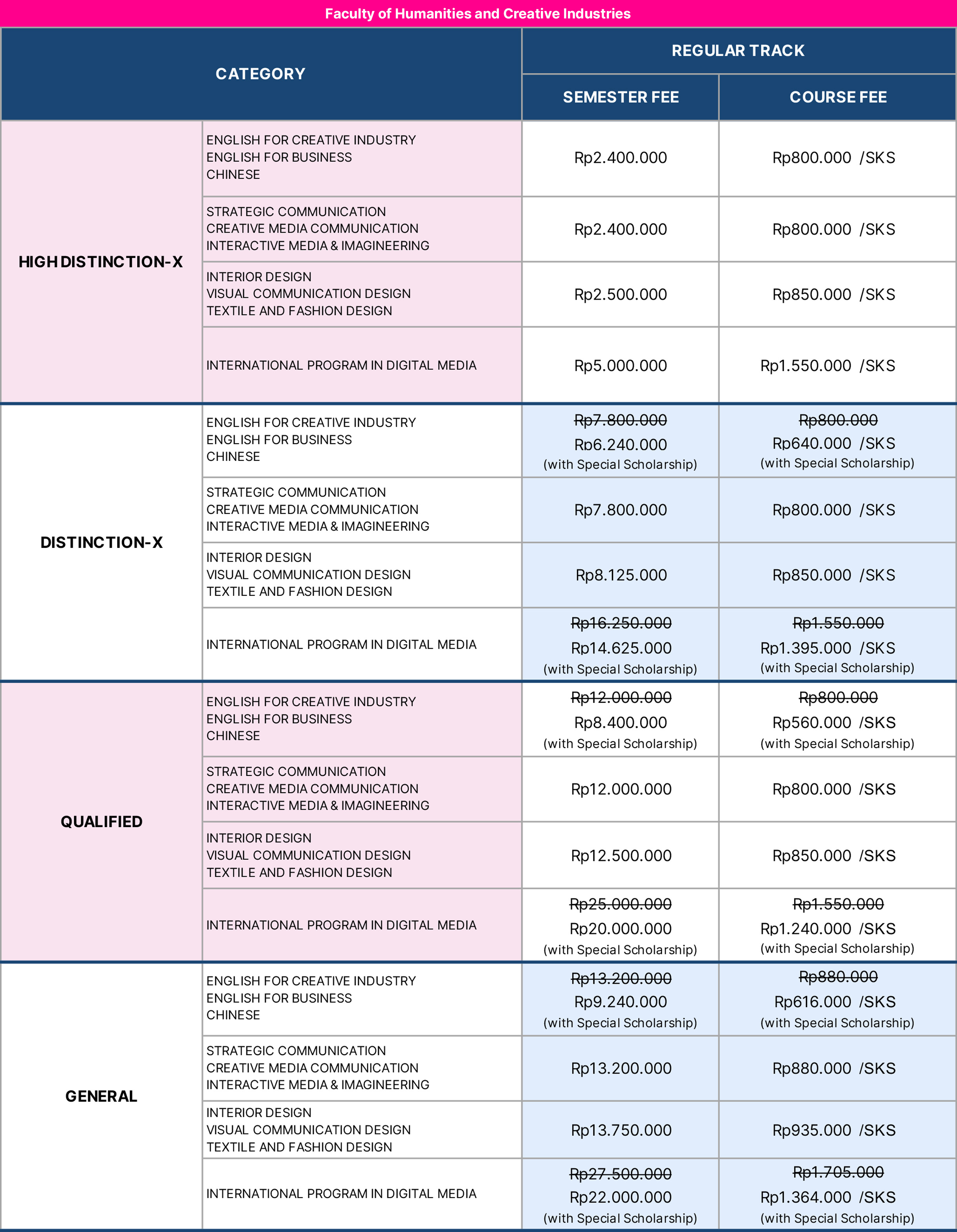 Universitas Kristen Petra