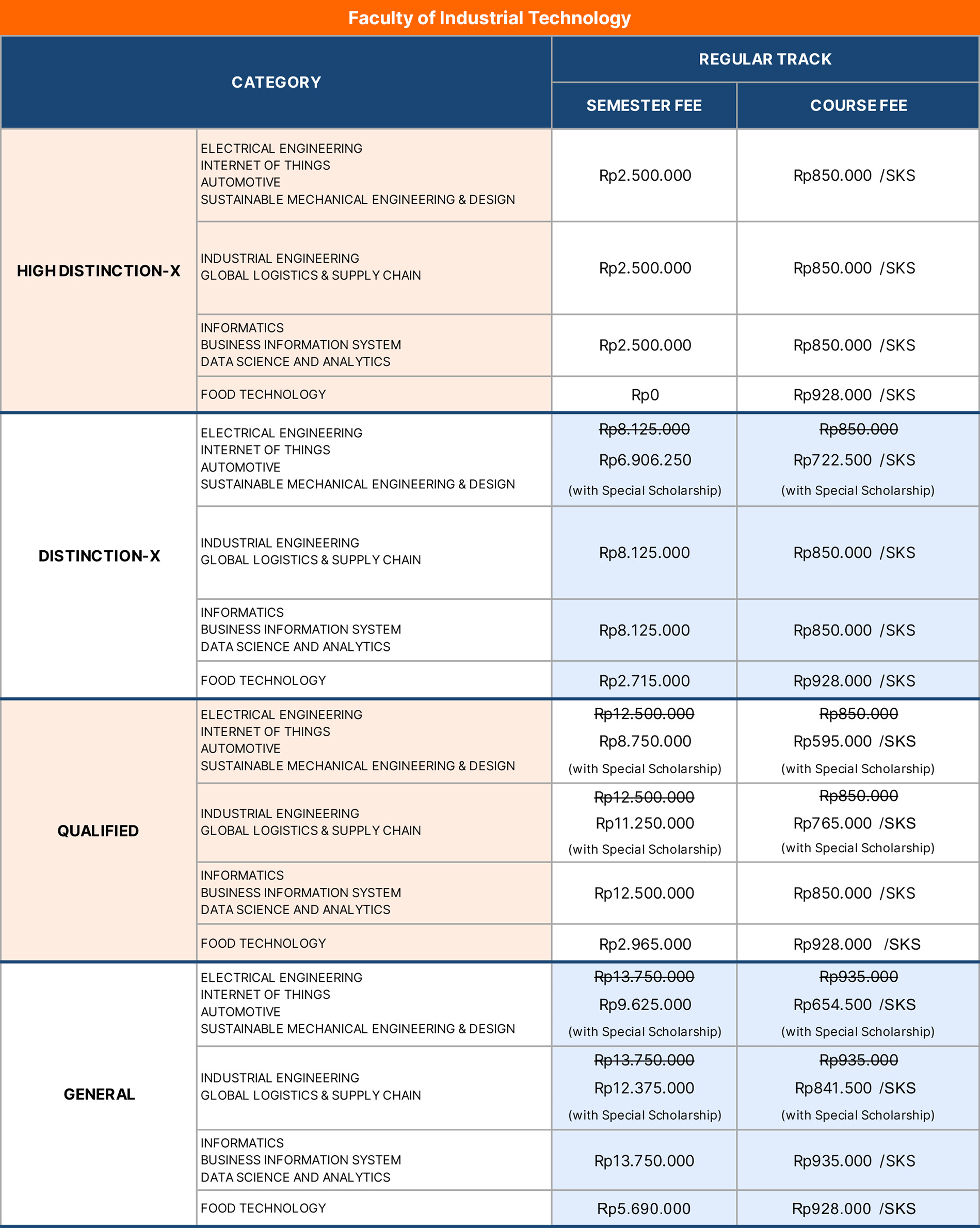 Universitas Kristen Petra